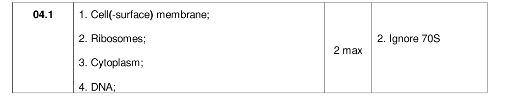 Mark scheme for 2021 As Paper 2 Q4.1 (2 marks)