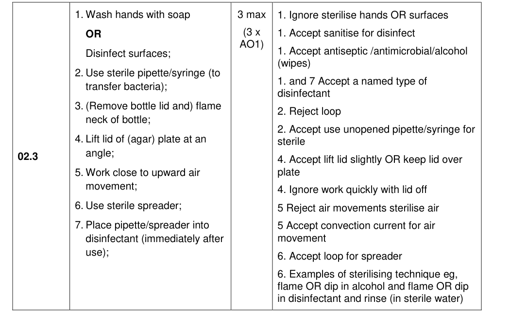 Mark scheme for 2022 A-Level Paper 1 Q02.3 (3 marks)