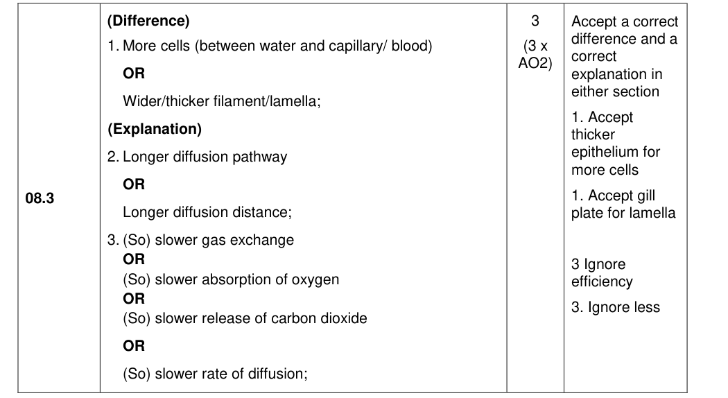 Mark scheme for 2022 A-Level Paper 1 Q8.3 (3 marks)