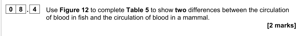 Question from 2022 A-Level Paper 1 Q8.4 (2 marks)