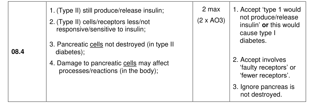 Mark scheme for 2022 A-Level Paper 2 Q08.4 (2 marks)