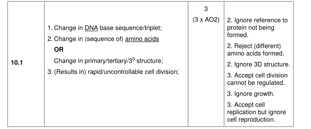 Mark scheme for 2022 A-Level Paper 2 Q10.1 (3 marks)