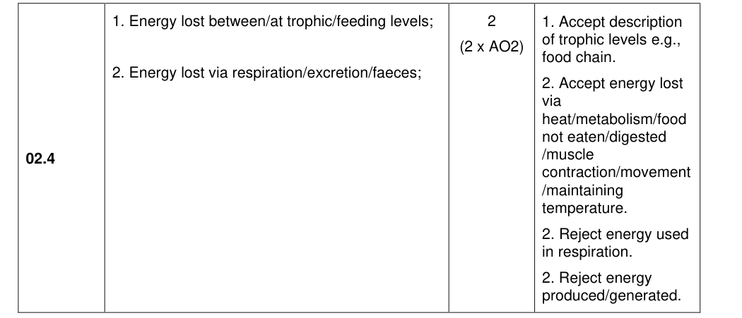 Mark scheme for 2022 A-Level Paper 2 Q2.4 (2 marks)