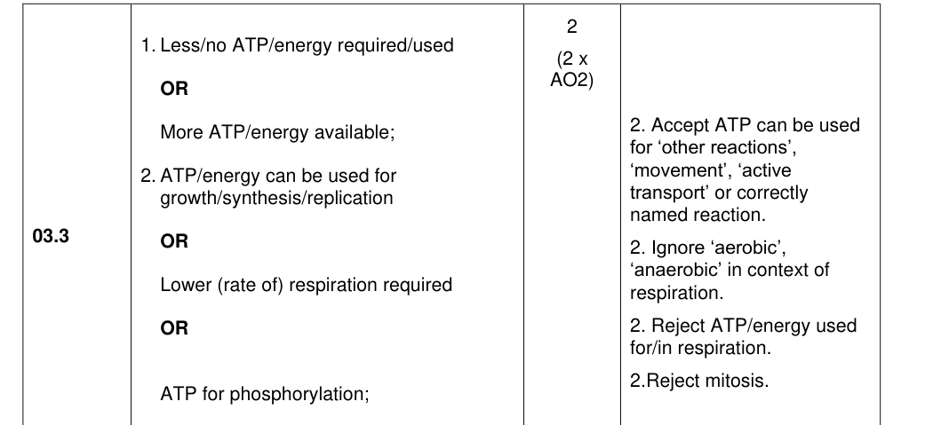 Mark scheme for 2022 A-Level Paper 2 Q3.3 (2 marks)