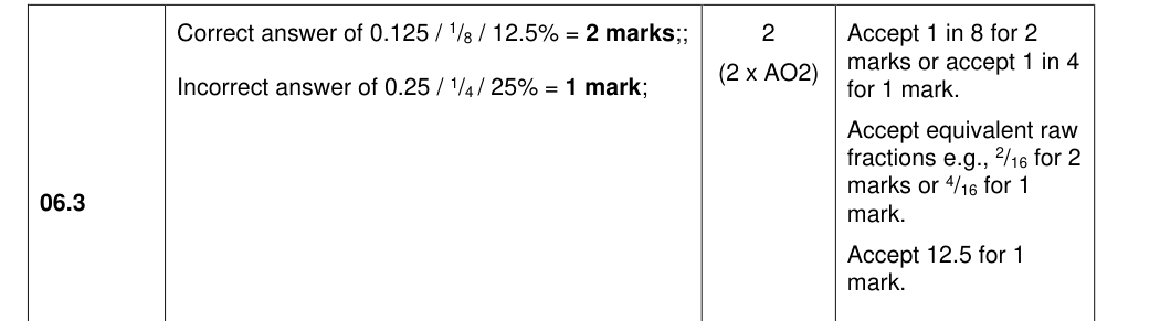 Mark scheme for 2022 A-Level Paper 2 Q6.3 (2 marks)
