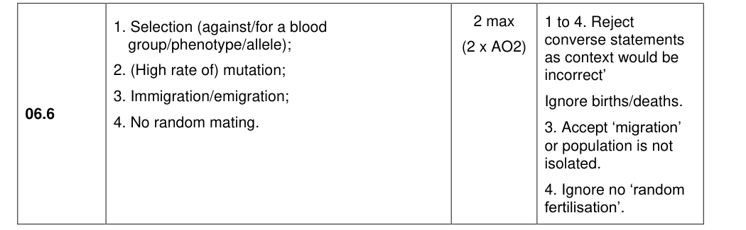 Mark scheme for 2022 A-Level Paper 2 Q6.6 (2 marks)