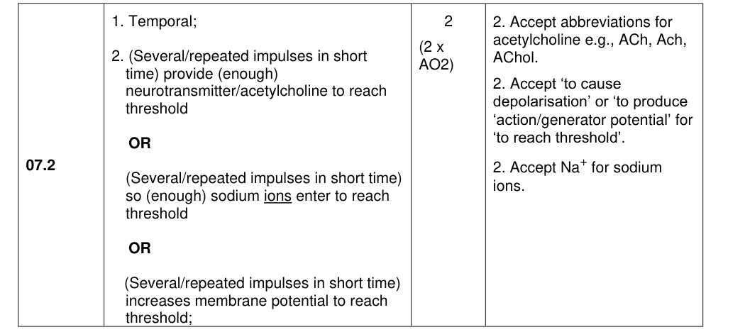 Mark scheme for 2022 A-Level Paper 2 Q7.2 (2 marks)