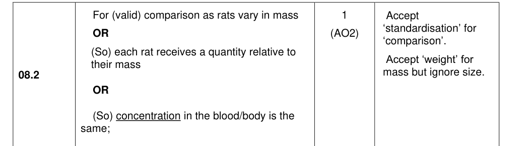 Mark scheme for 2022 A-Level Paper 2 Q8.2 (1 marks)