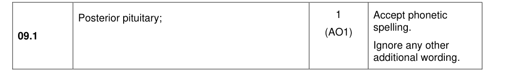 Mark scheme for 2022 A-Level Paper 2 Q9.1 (1 marks)