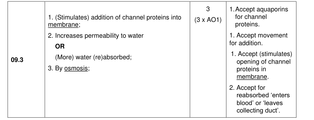 Mark scheme for 2022 A-Level Paper 2 Q9.3 (3 marks)
