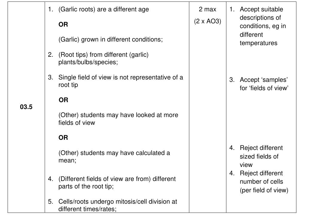 Mark scheme for 2022 A-Level Paper 3 Q03.5 (2 marks)
