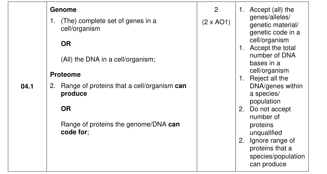 Mark scheme for 2022 A-Level Paper 3 Q4.1 (2 marks)