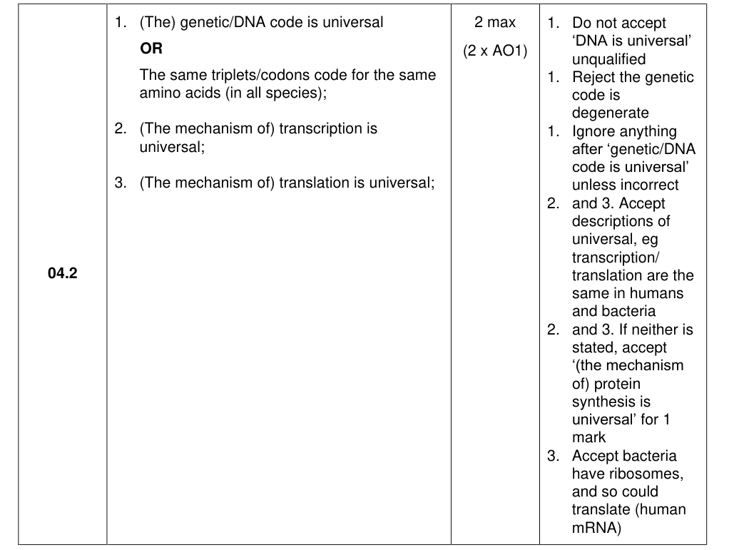 Mark scheme for 2022 A-Level Paper 3 Q4.2 (2 marks)