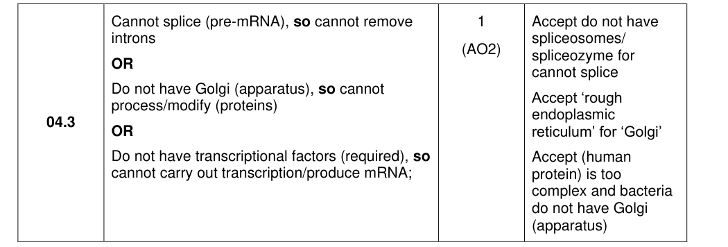 Mark scheme for 2022 A-Level Paper 3 Q4.3 (1 marks)