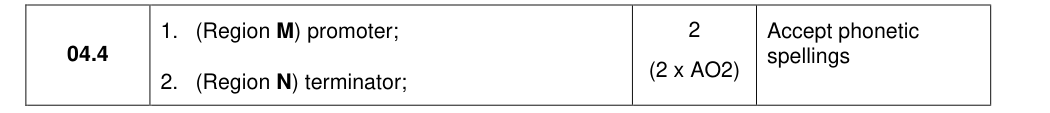 Mark scheme for 2022 A-Level Paper 3 Q4.4 (2 marks)
