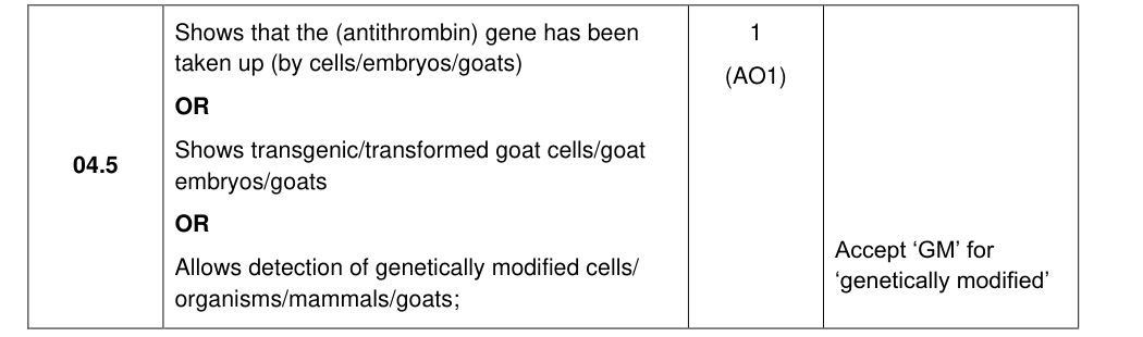 Mark scheme for 2022 A-Level Paper 3 Q4.5 (1 marks)
