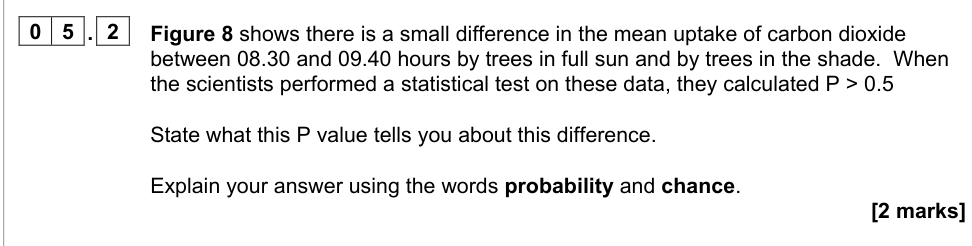 Question from 2022 A-Level Paper 3 Q5.2 (2 marks)