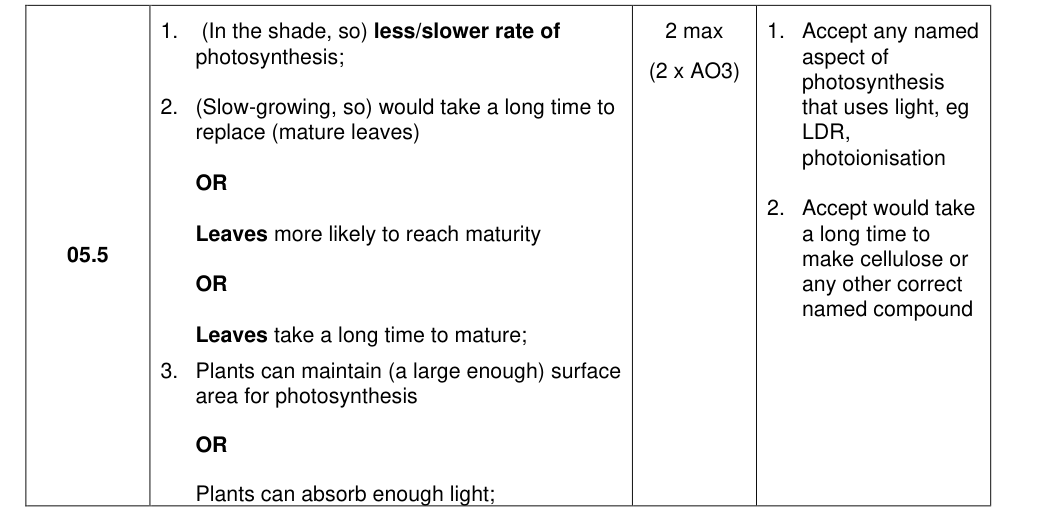 Mark scheme for 2022 A-Level Paper 3 Q5.5 (2 marks)