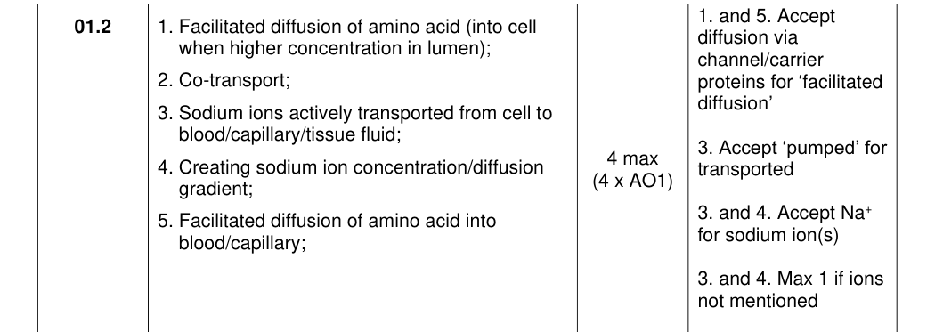 Mark scheme for 2022 As Paper 1 Q1.2 (4 marks)