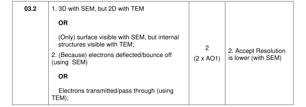 Mark scheme for 2022 As Paper 1 Q3.2 (2 marks)