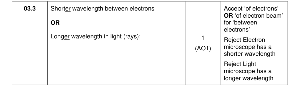 Mark scheme for 2022 As Paper 1 Q3.3 (1 marks)