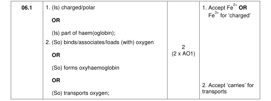 Mark scheme for 2022 As Paper 1 Q6.1 (2 marks)