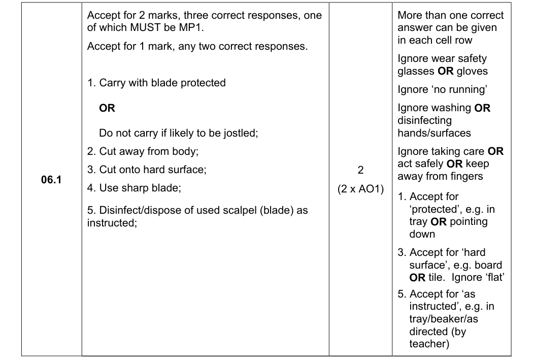 Mark scheme for 2022 As Paper 2 Q06.1 (2 marks)