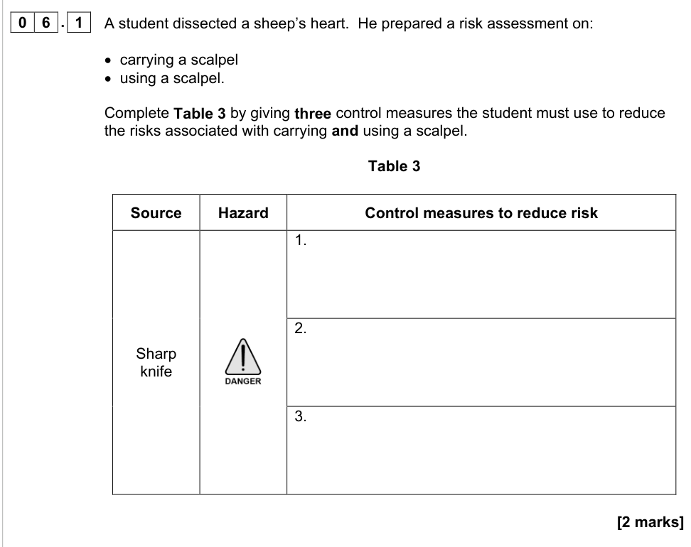 Question from 2022 As Paper 2 Q06.1 (2 marks)