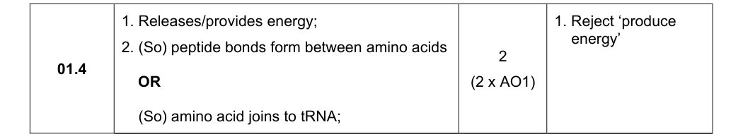 Mark scheme for 2022 As Paper 2 Q1.4 (2 marks)
