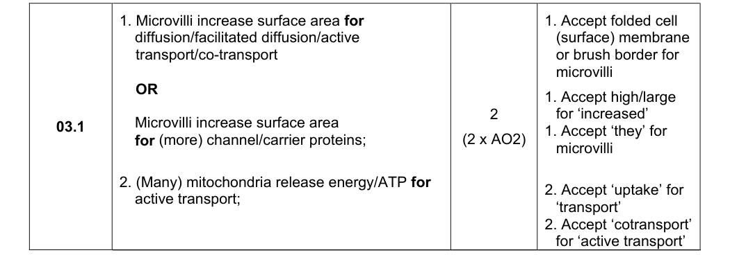 Mark scheme for 2022 As Paper 2 Q3.1 (2 marks)