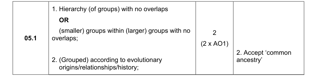 Mark scheme for 2022 As Paper 2 Q5.1 (2 marks)