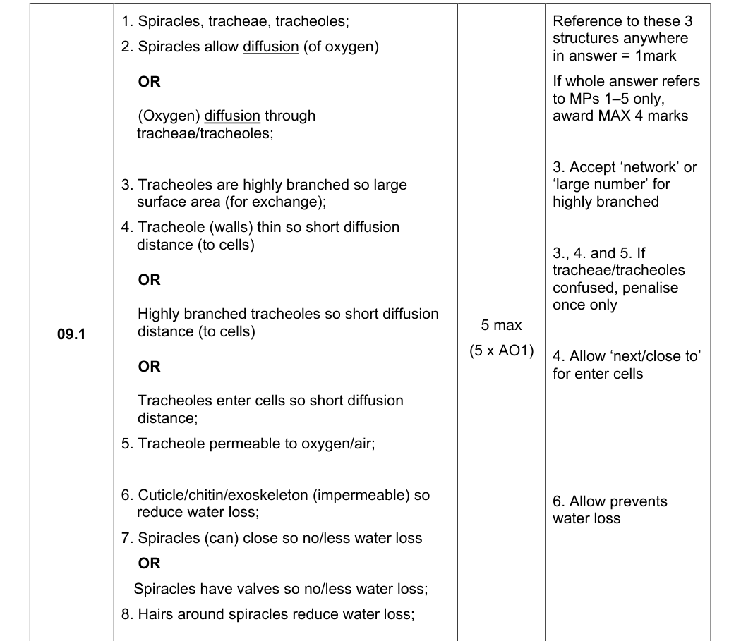 Mark scheme for 2022 As Paper 2 Q9.1 (5 marks)