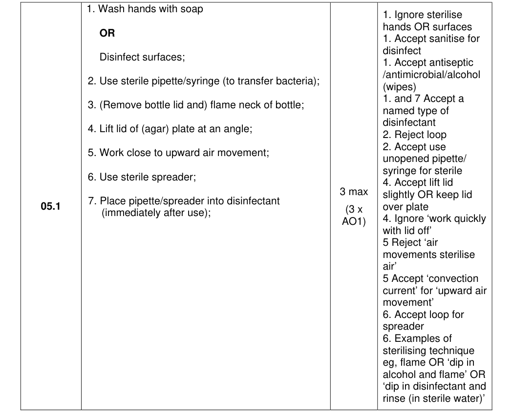 Mark scheme for 2023 A-Level Paper 1 Q05.1 (3 marks)