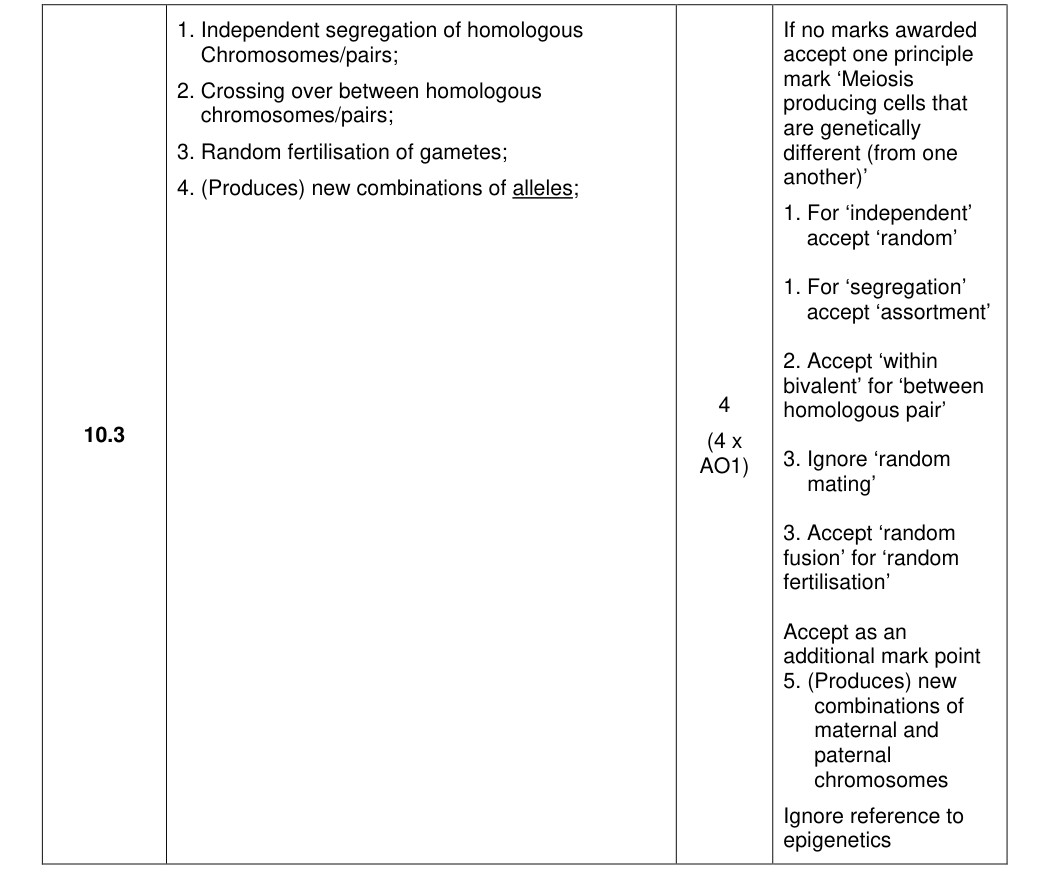 Mark scheme for 2023 A-Level Paper 1 Q10.3 (4 marks)