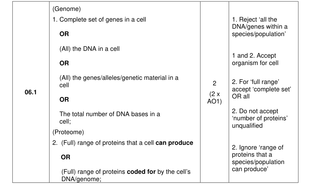Mark scheme for 2023 A-Level Paper 1 Q6.1 (2 marks)