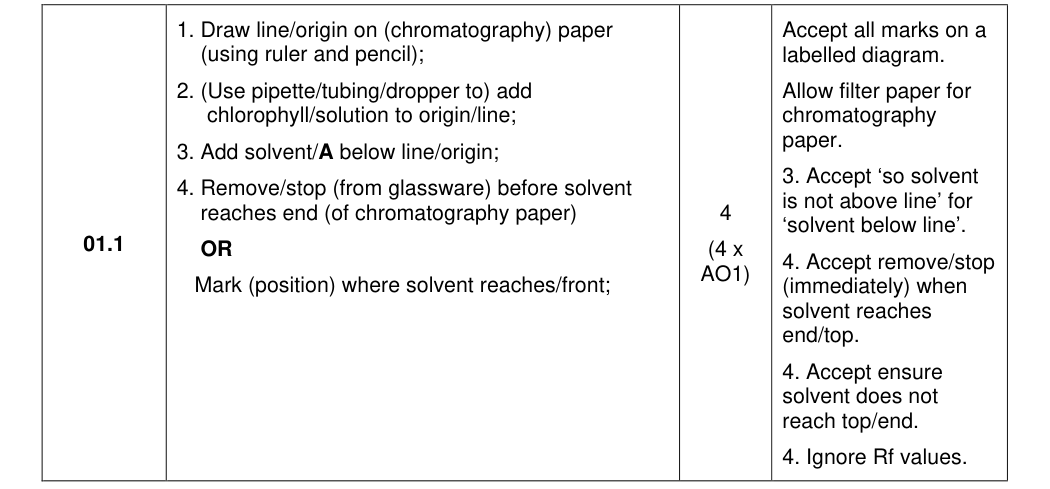 Mark scheme for 2023 A-Level Paper 2 Q01.1 (4 marks)