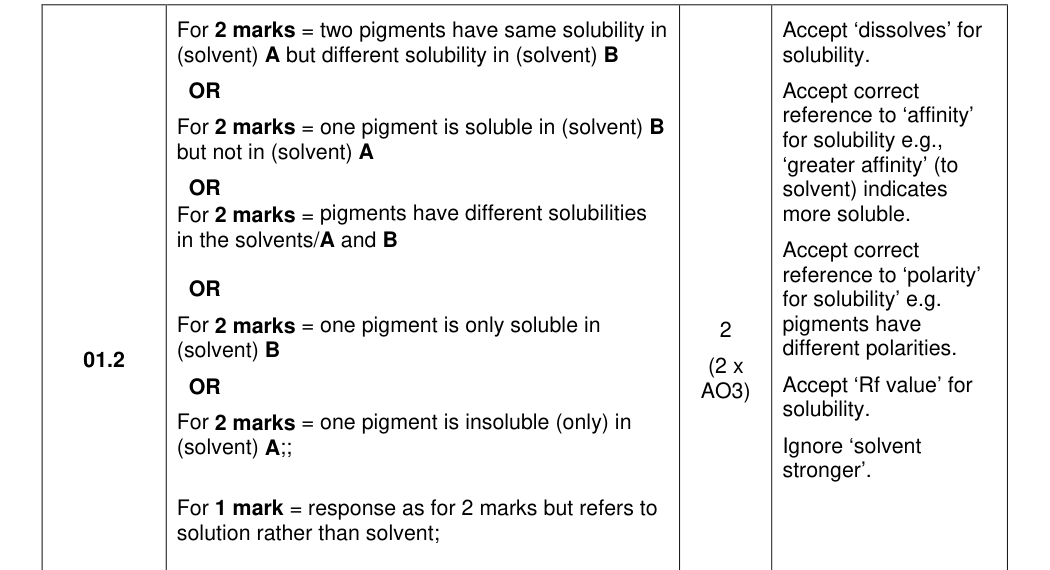 Mark scheme for 2023 A-Level Paper 2 Q01.2 (2 marks)