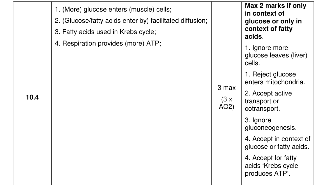Mark scheme for 2023 A-Level Paper 2 Q10.4 (3 marks)