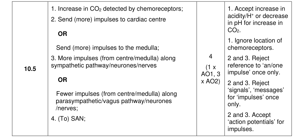Mark scheme for 2023 A-Level Paper 2 Q10.5 (4 marks)