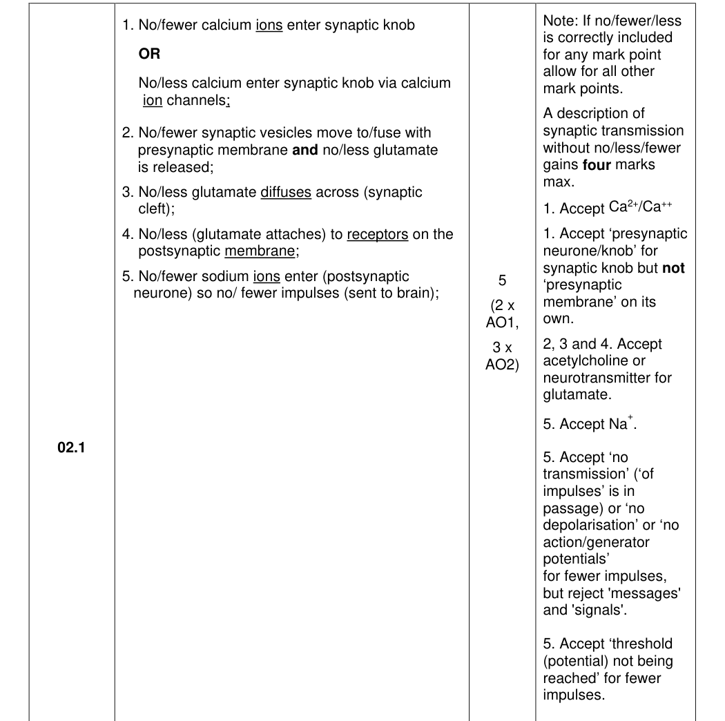 Mark scheme for 2023 A-Level Paper 2 Q2.1 (5 marks)