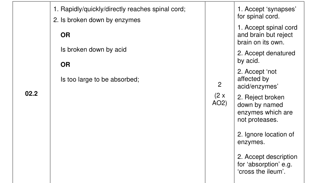 Mark scheme for 2023 A-Level Paper 2 Q2.2 (2 marks)