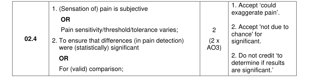 Mark scheme for 2023 A-Level Paper 2 Q2.4 (2 marks)