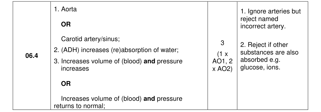 Mark scheme for 2023 A-Level Paper 2 Q6.4 (3 marks)