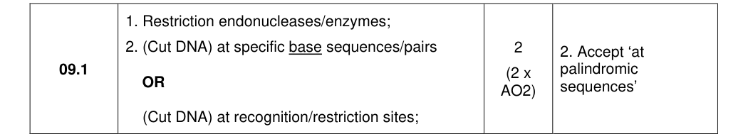 Mark scheme for 2023 A-Level Paper 2 Q9.1 (2 marks)