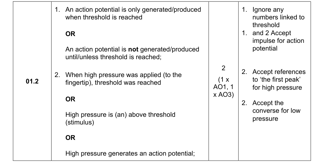 Mark scheme for 2023 A-Level Paper 3 Q1.2 (2 marks)