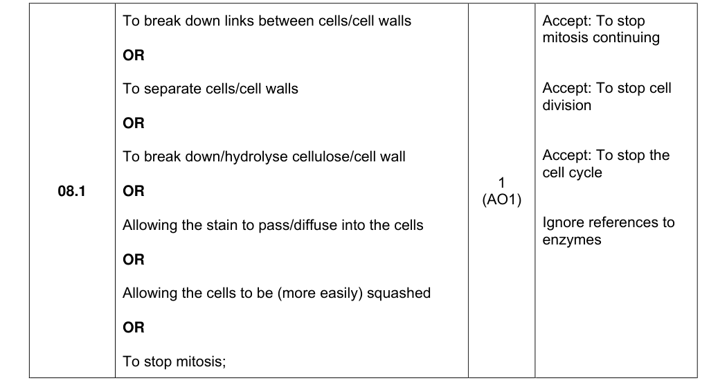 Mark scheme for 2023 As Paper 1 Q08.1 (1 marks)