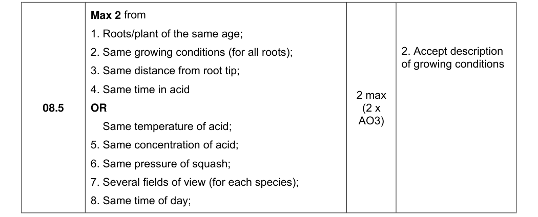 Mark scheme for 2023 As Paper 1 Q08.5 (2 marks)