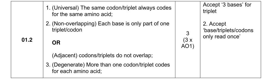 Mark scheme for 2023 As Paper 1 Q1.2 (3 marks)
