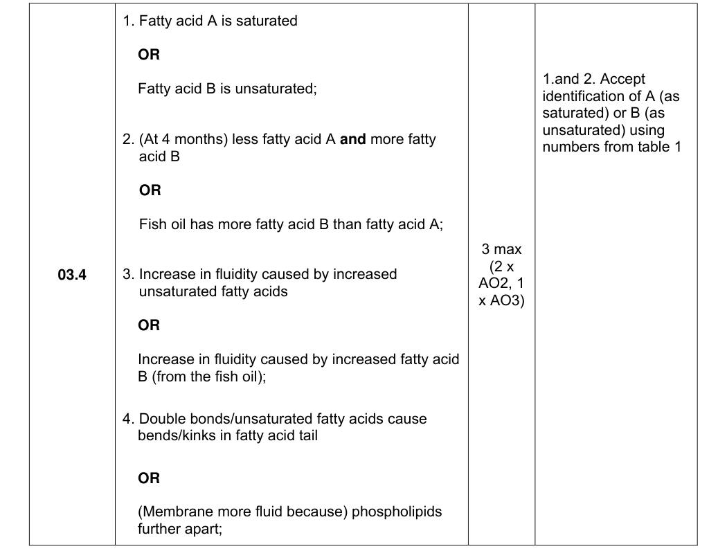 Mark scheme for 2023 As Paper 1 Q3.4 (3 marks)