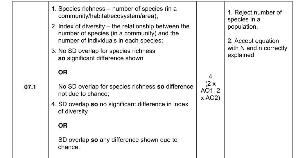 Mark scheme for 2023 As Paper 1 Q7.1 (4 marks)
